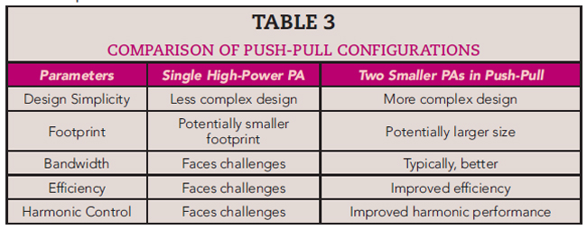 Table 3