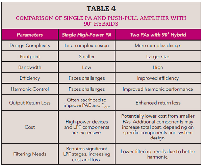 Table 4