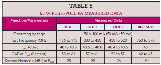 Table 5