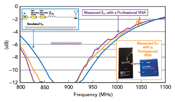 Figure 15