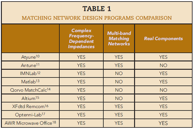 Table 1