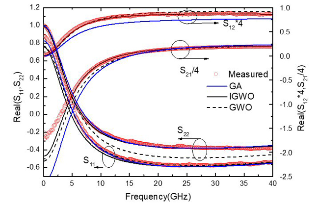 Figure 8a