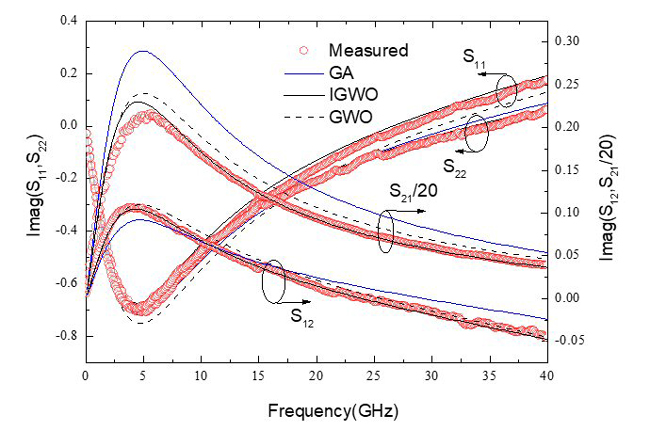 Figure 8b