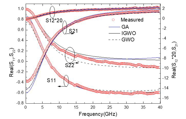 Figure 9a