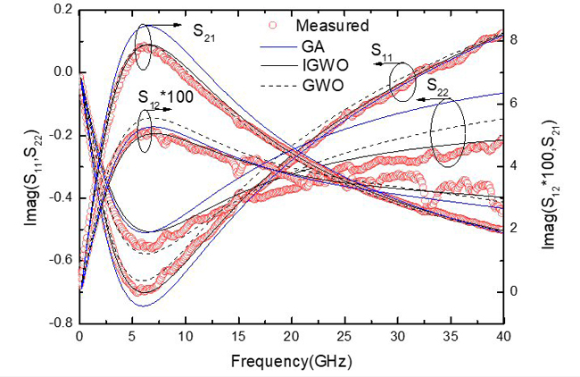 Figure 9b