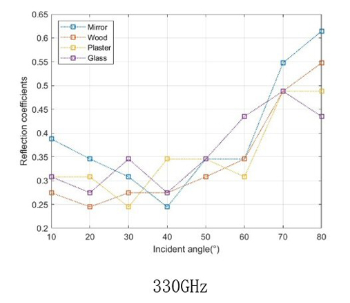 Figure 6f