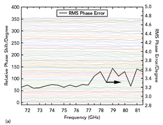 Figure 7a