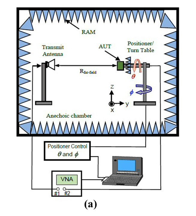 Figure 2a