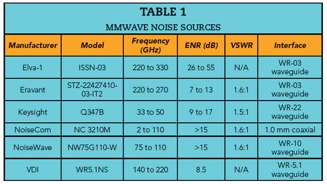 Table 1