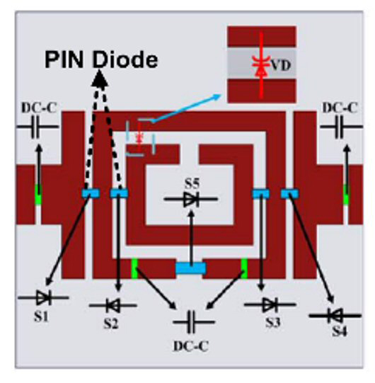 Figure 10a