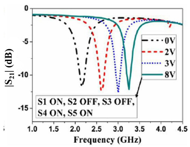 Figure 10c