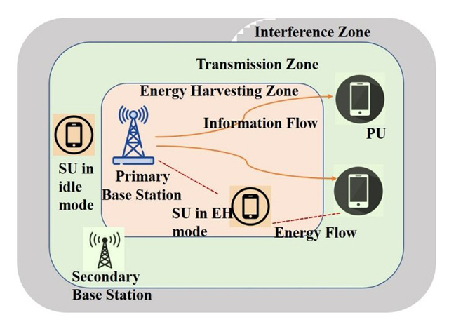 Figure 12