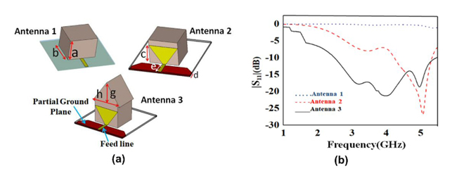 Figure 9