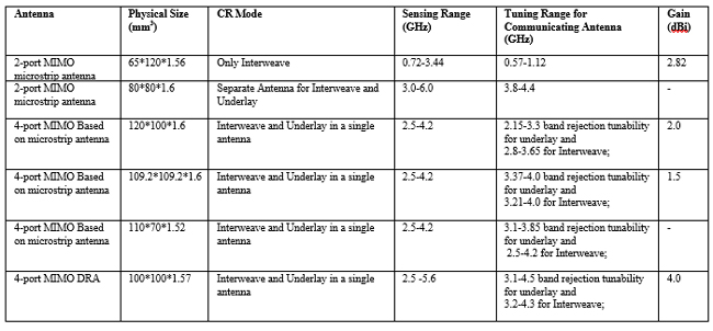 Table 4