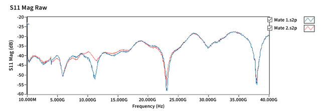 Figure 5a