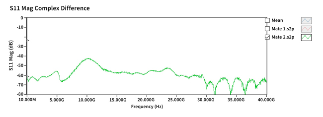 Figure 5b