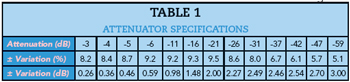 Table 1