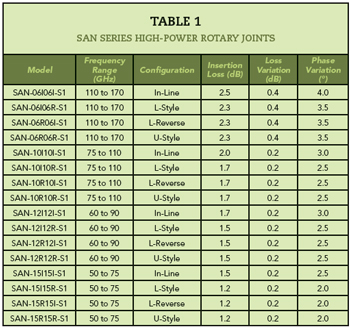 Table 1