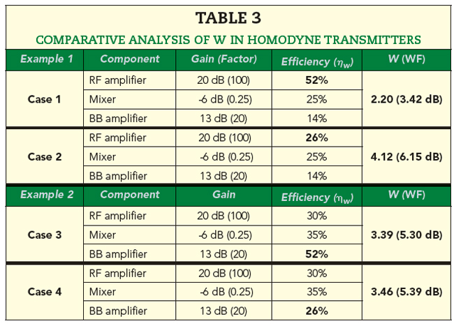 Table 3