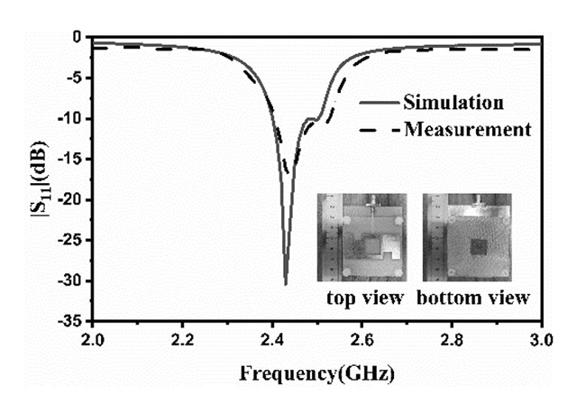 Figure 11