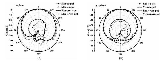 Figure 12