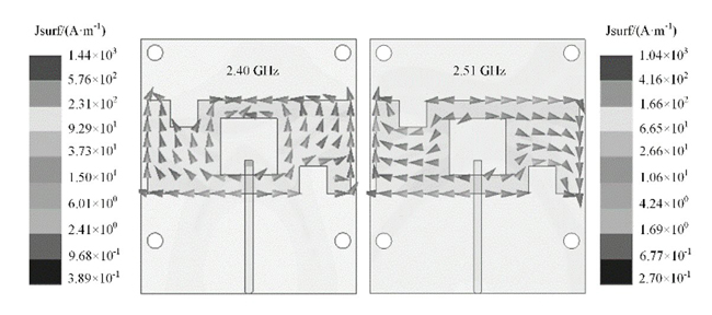 Figure 8