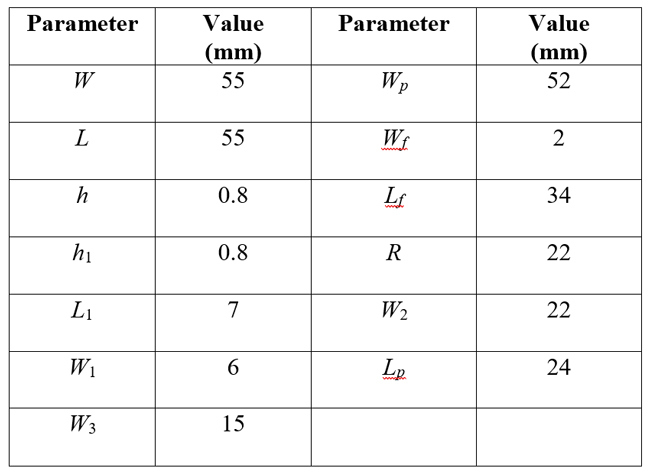 Table 1