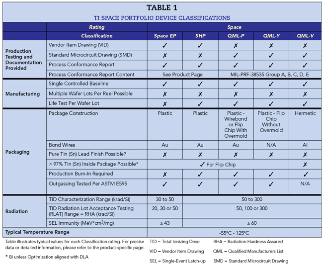 Table 1