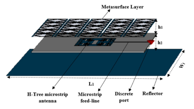 Figure 10