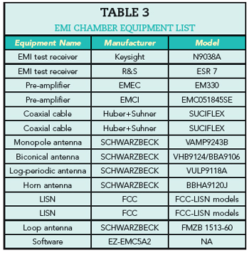 Table 3