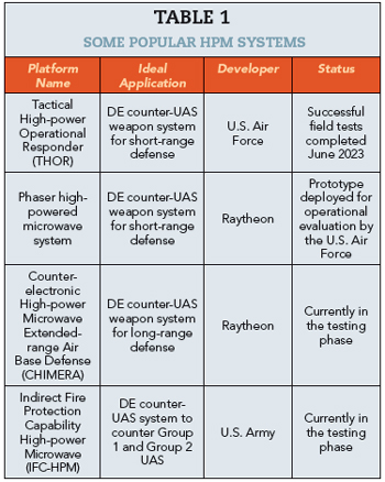 Table 1