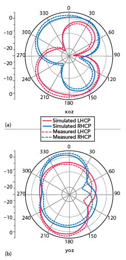 Figure 11