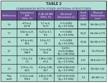 Table 2