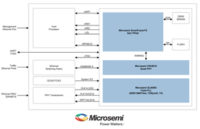 Microsemi