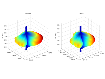 GAUSS INSTRUMENTS