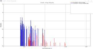 Figure 5b: Cross-polarized Complex Impulse Response for RX7 with and without diffuse scattering