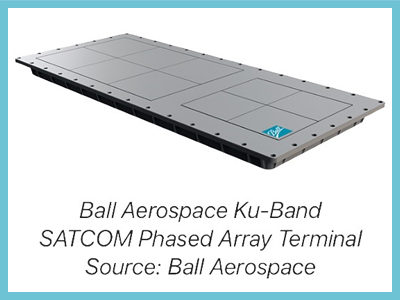 Anokiwave And Ball Aerospace Add Ku Band Options To Portfolio Of Flat Panel Phased Arrays 05 27 Microwave Journal