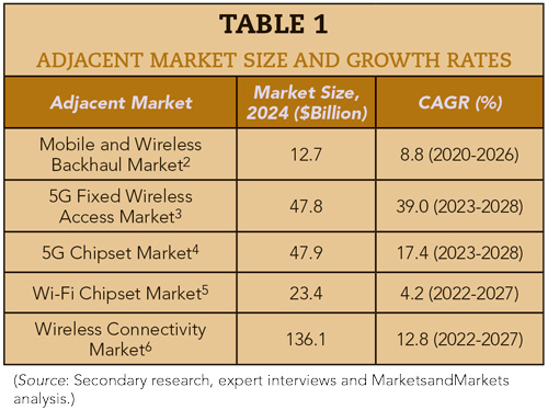 TABLE 1