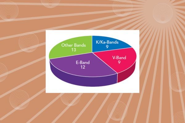 How E-Band is Meeting Increased Microwave Capacity Demand