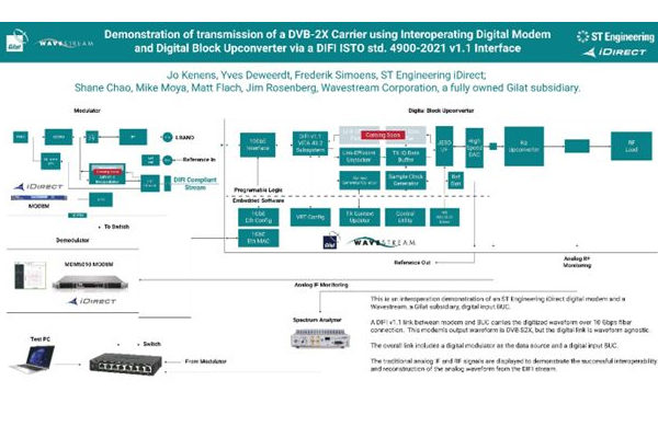 ST Engineering and Gilat Networks Showcase PoC Utilizing DIFI Standard at Satellite 2023 | Microwave Journal