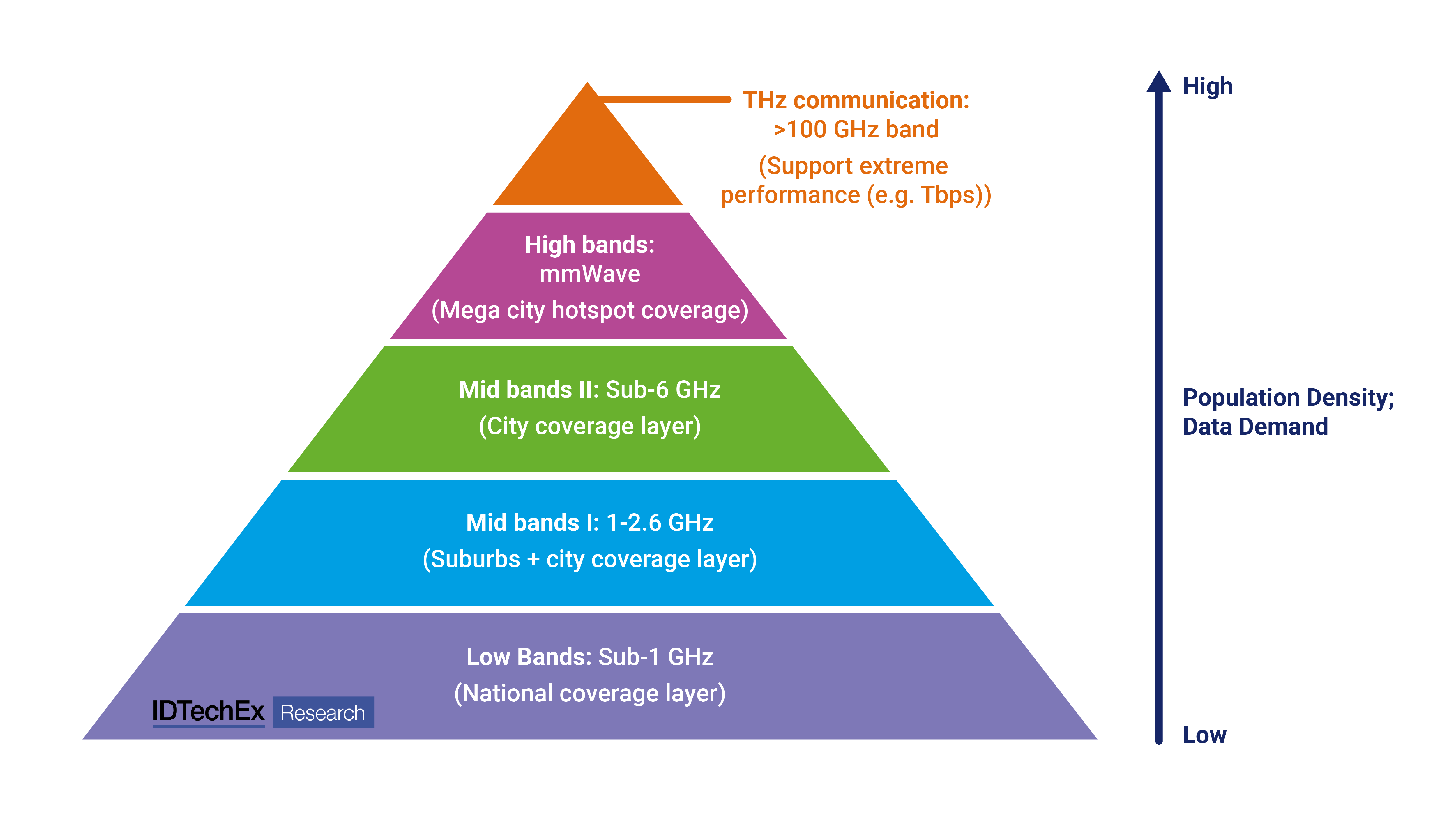 As 2023 Nears, What Is the Status of 5G and What Can We Expect From 6G ...