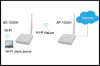 silex technology