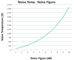 NoiseFigureTemp